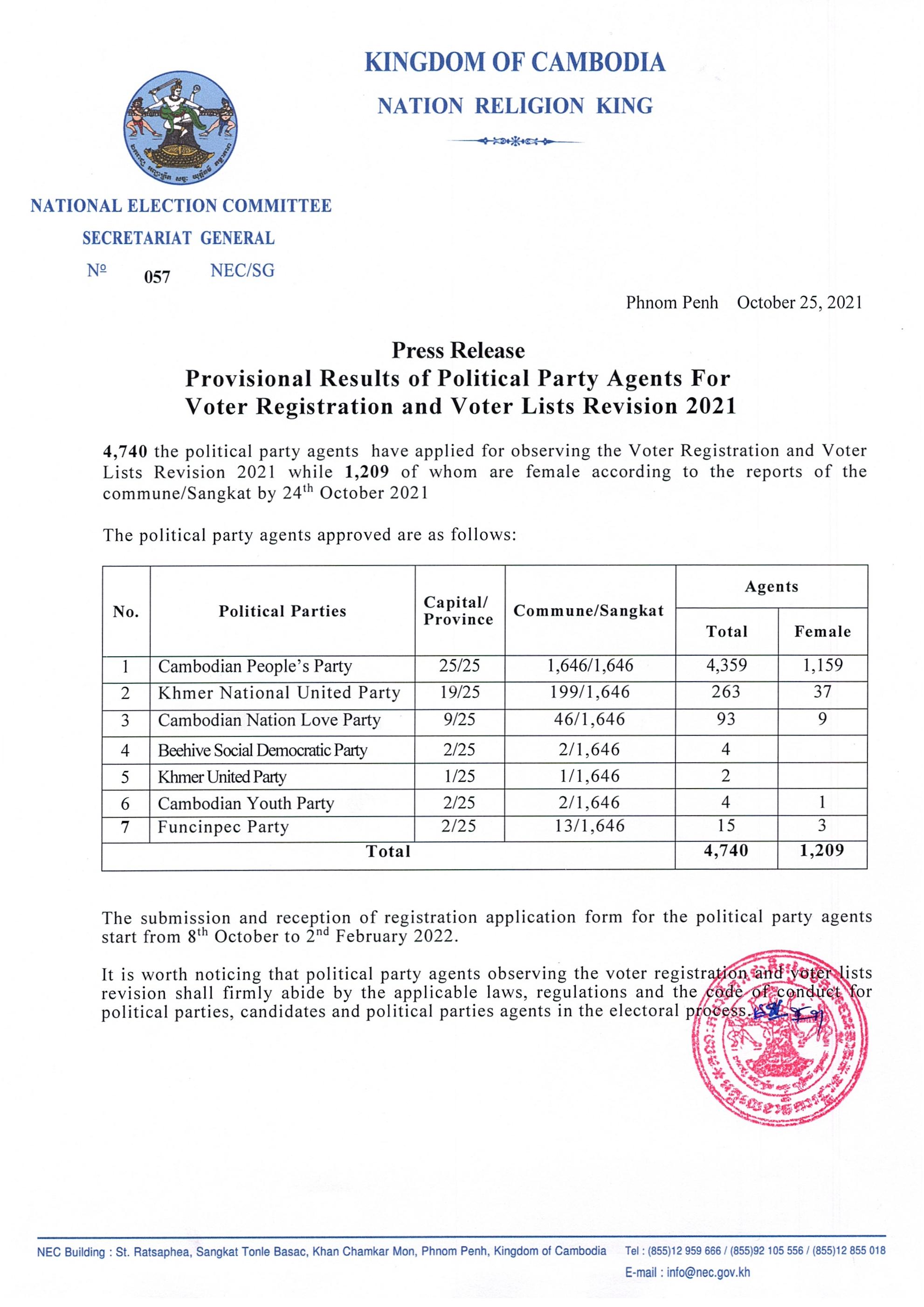 Press Release : Provisional Results Of Political Party Agents For Voter ...