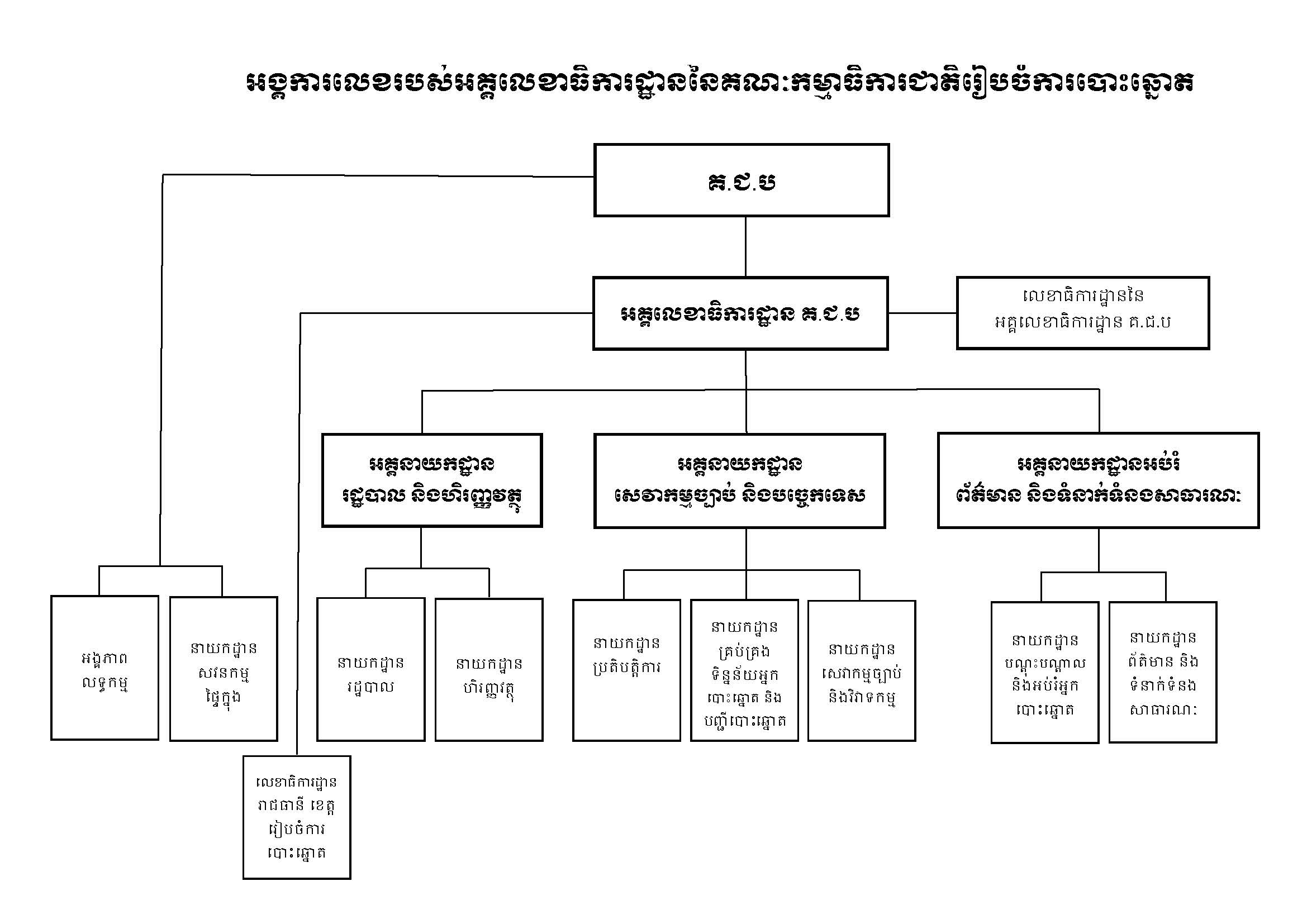 Neca Organizational Chart